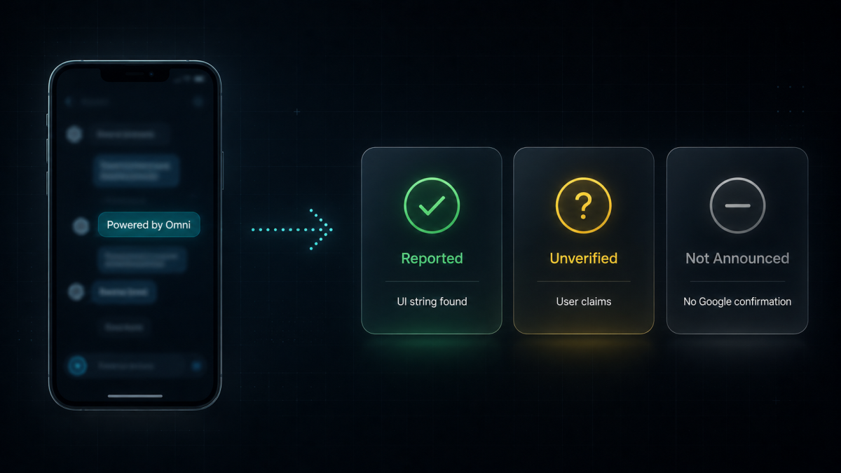 Horizontales Split-Infografik-Layout, dunkler Rasterhintergrund: Smartphone-Mockup links mit türkisfarbenem „Powered by Omni“-Badge auf unscharfer Chat-UI, gepunkteter Pfeil in der Mitte, drei vertikale Milchglas-Karten rechts (Reported, Unverified, Not Announced) — Visualisierung der Faktenstufen zum Gemini-Omni-Leak.