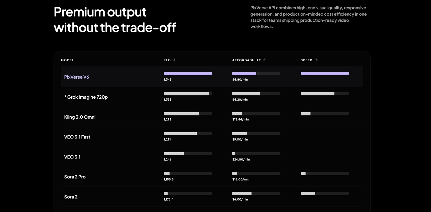 sora vs veo vs pixverse